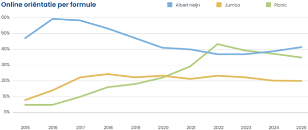 Afbeelding met lijn, Perceel, tekst, schermopnameDoor AI gegenereerde inhoud is mogelijk onjuist.